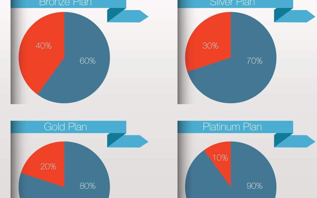 Health insurance cost breakdown showing premiums, deductibles, and out-of-pocket costs