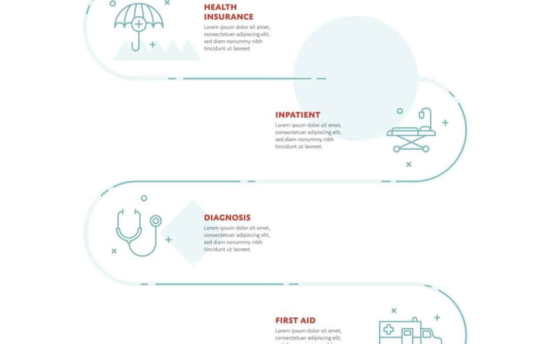Understanding health insurance enrollment process and eligibility