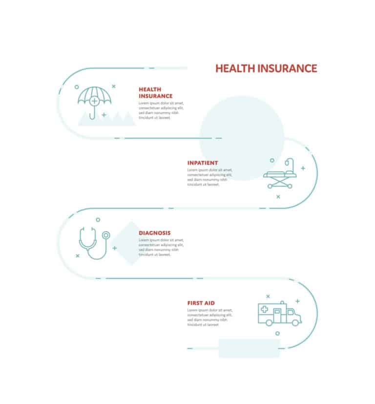Understanding Health Insurance Enrollment