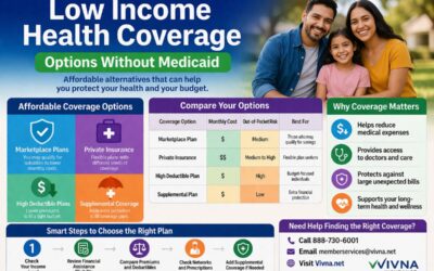 Low-Income Health Coverage Options Without Medicaid | Vivna Insurance