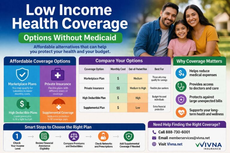 Low-Income Health Coverage Options Without Medicaid