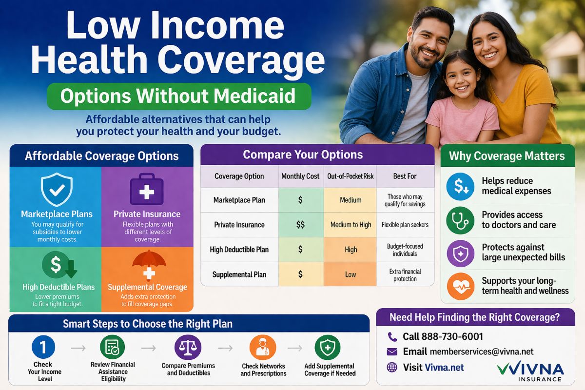Low-Income Health Coverage Without Medicaid | Vivna Insurance