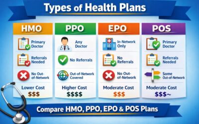 Types of Health Plans Explained | HMO, PPO, EPO, and POS