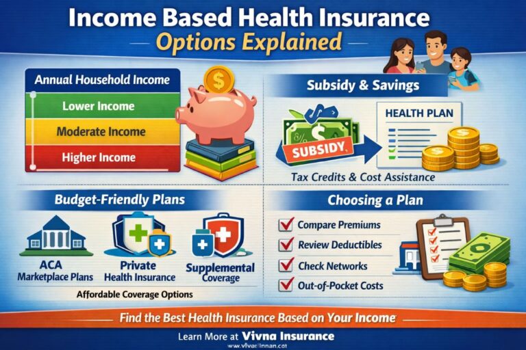 Income Based Health Insurance Options Explained
