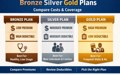 Bronze Silver Gold Plans | Compare Costs and Coverage