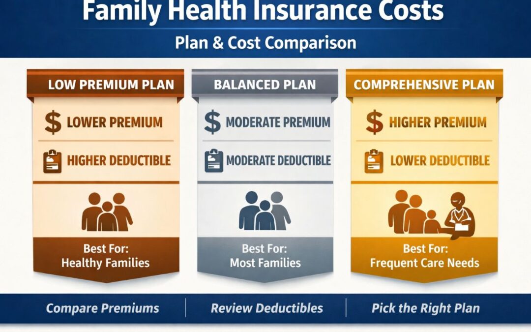 Family health insurance costs comparison chart plans