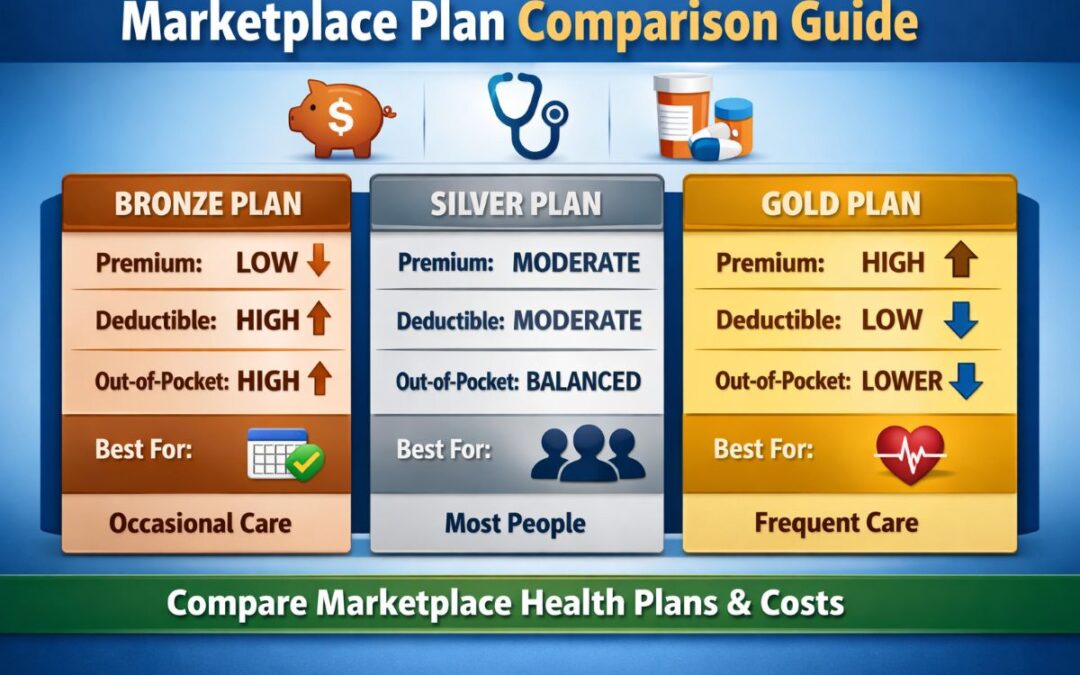 Marketplace plan comparison chart health insurance