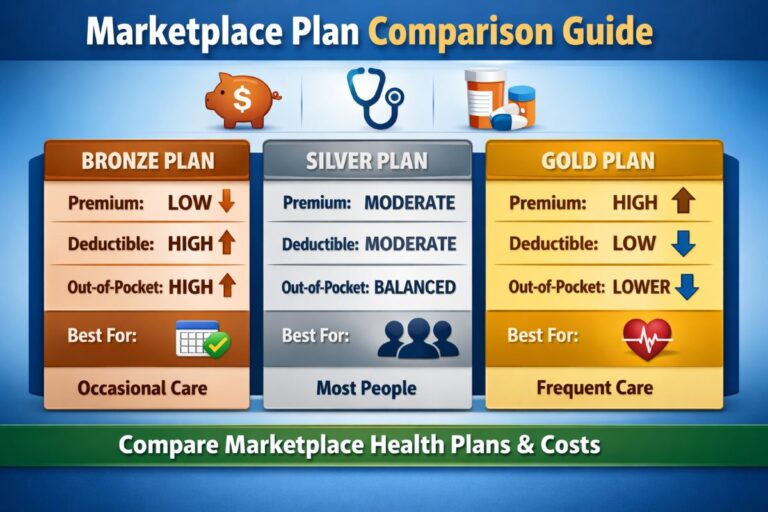Marketplace Plan Comparison