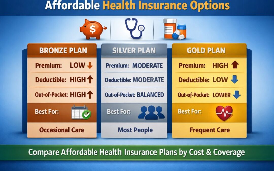 Affordable health insurance options comparison chart