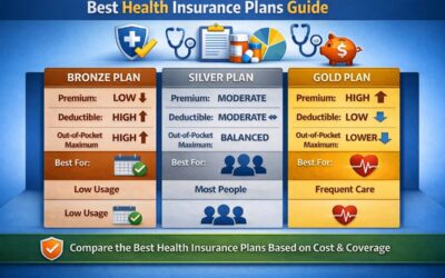 Best Health Insurance Plans | Compare Coverage and Save