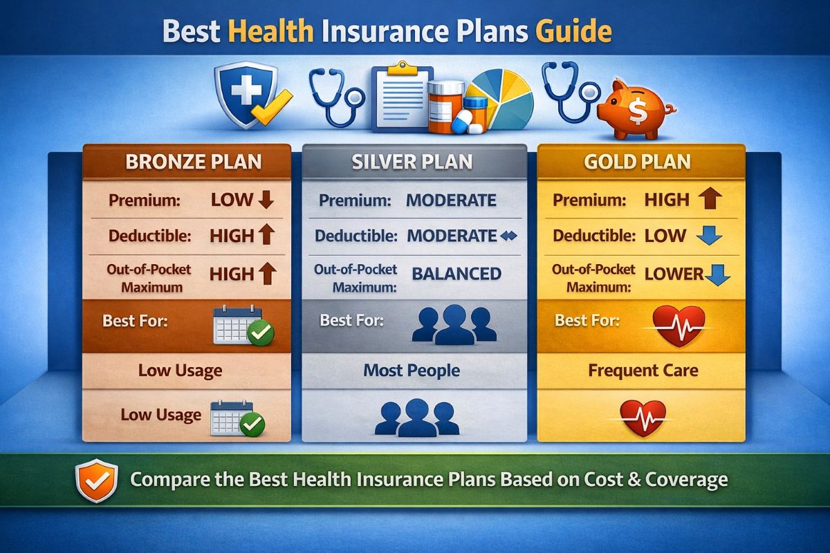 Westminster Best Individual Health Insurance Plans thumbnail