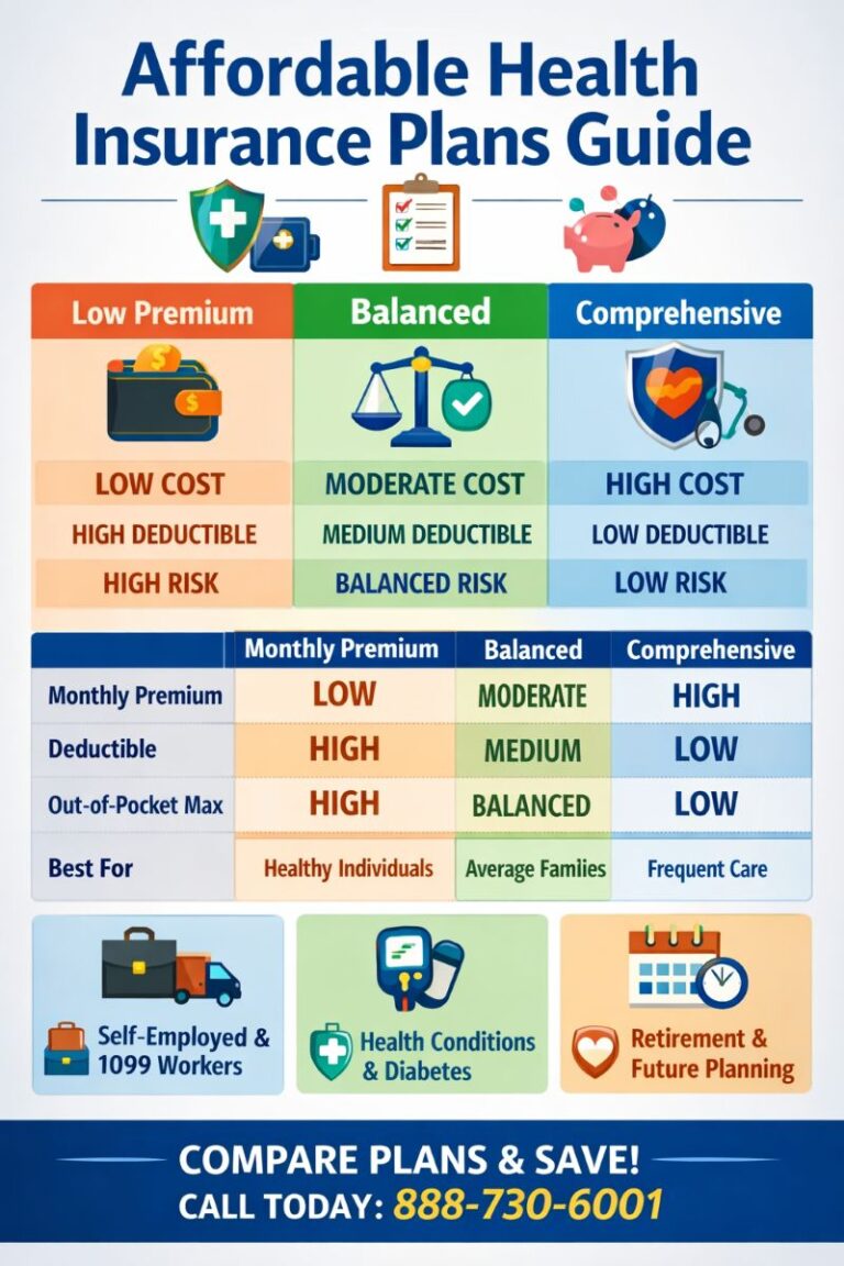 Affordable Health Insurance Plans