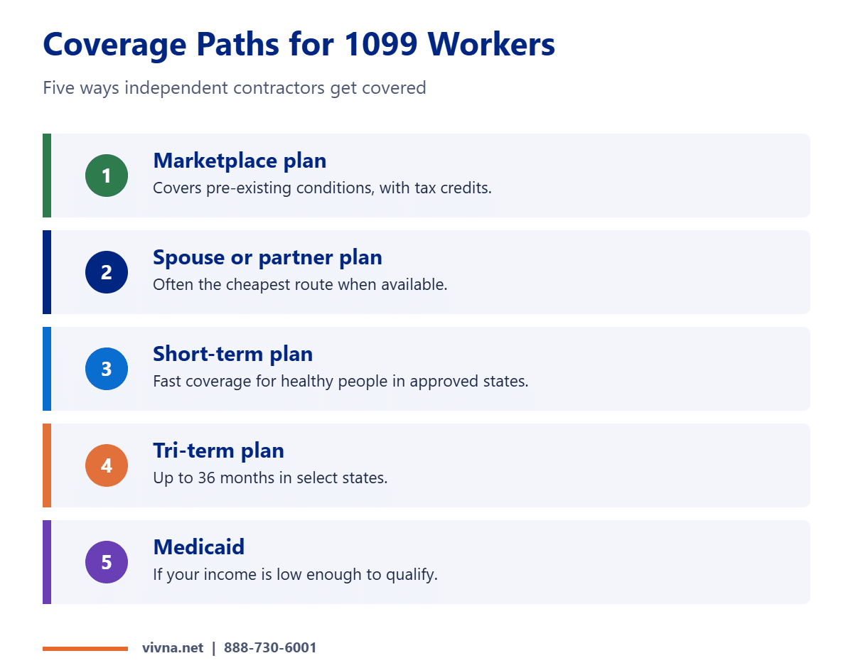 1099 worker health insurance coverage options