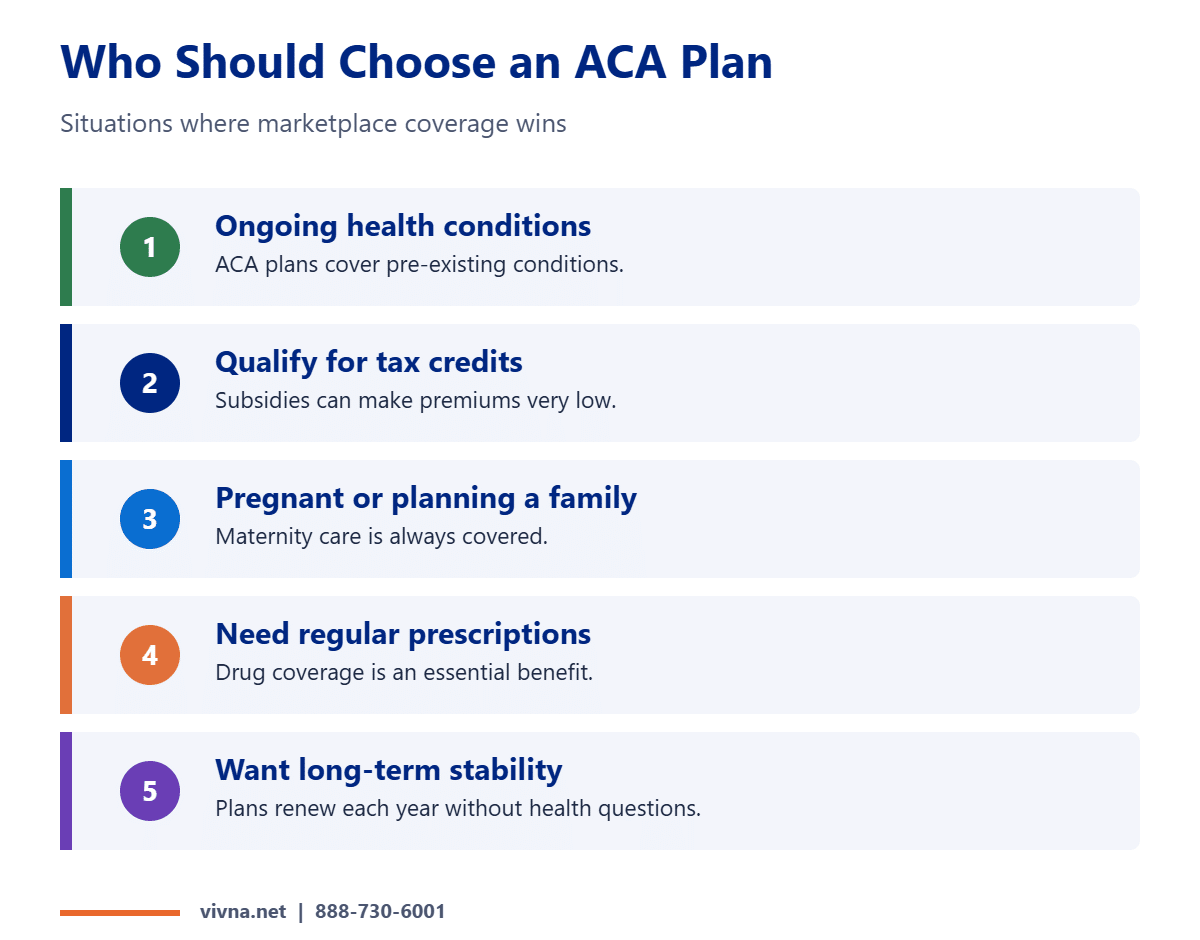 ACA marketplace plans situations that fit