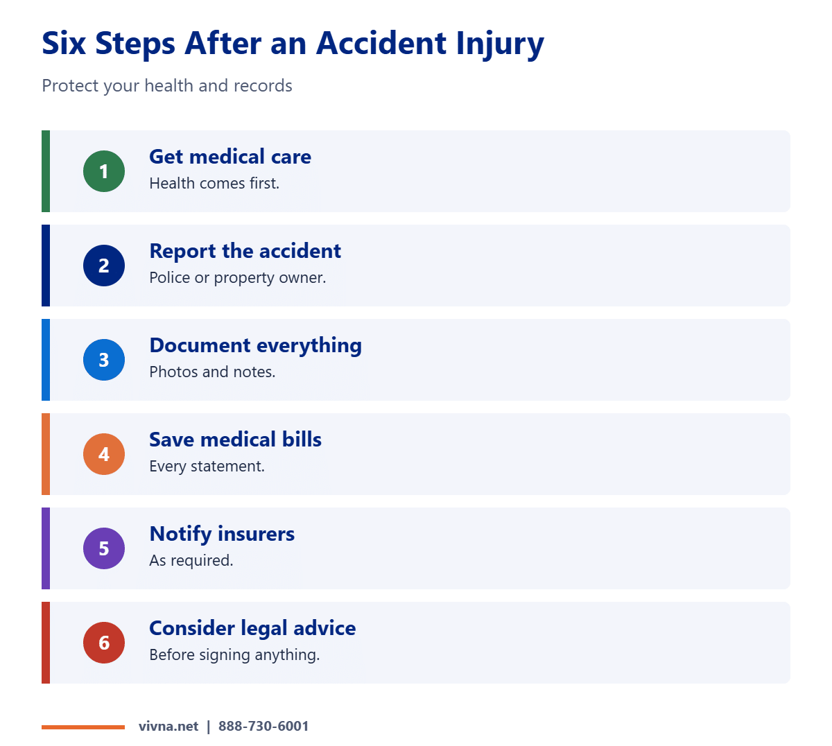 Six steps after an accident injury