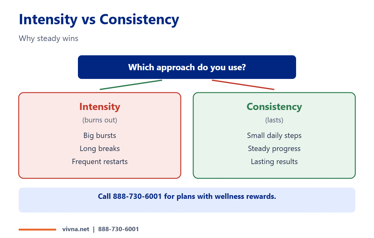 Intensity vs consistency comparison