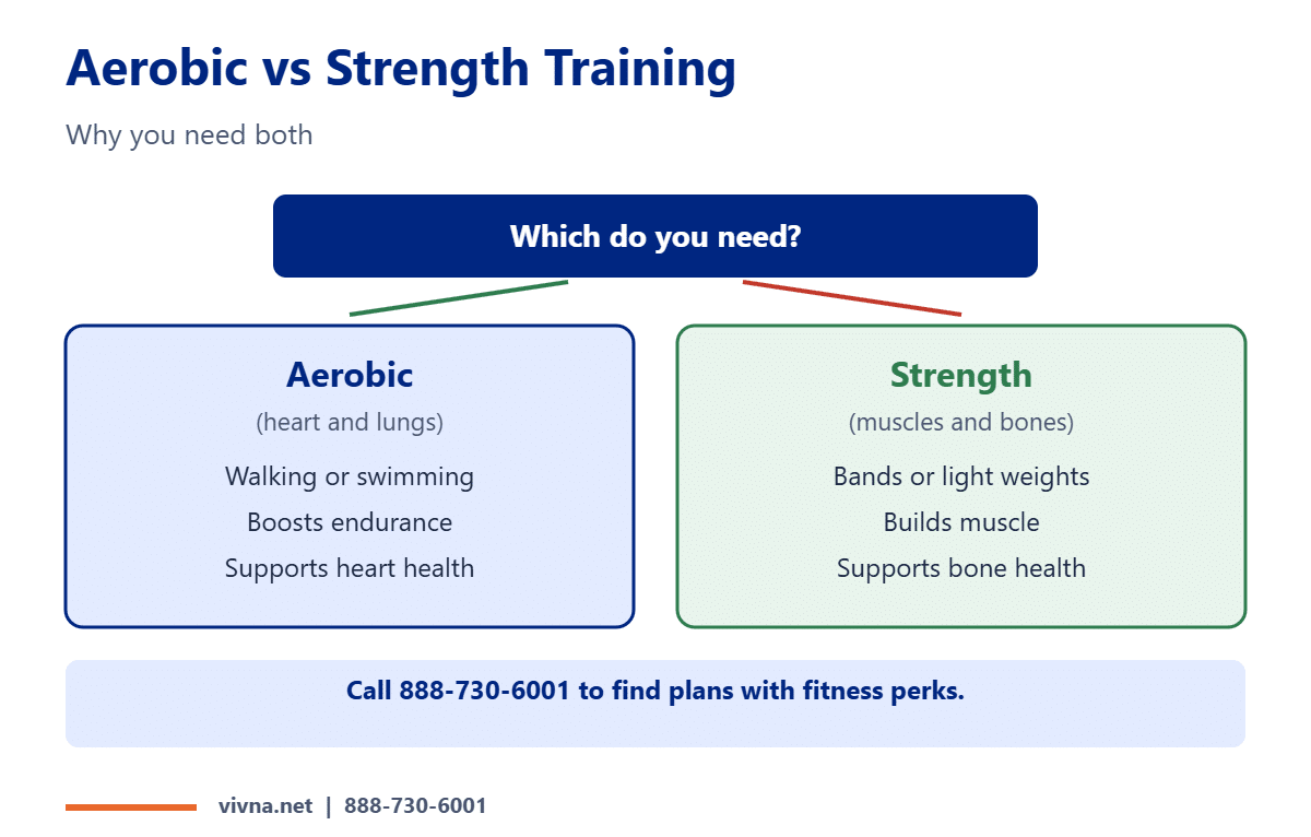 Aerobic activity vs strength training comparison