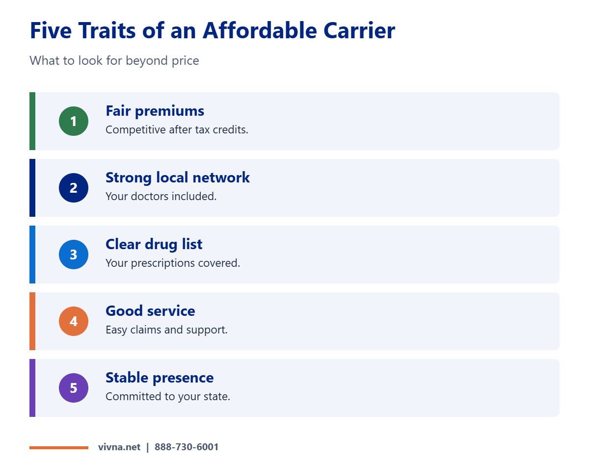 Five traits of an affordable health insurance carrier