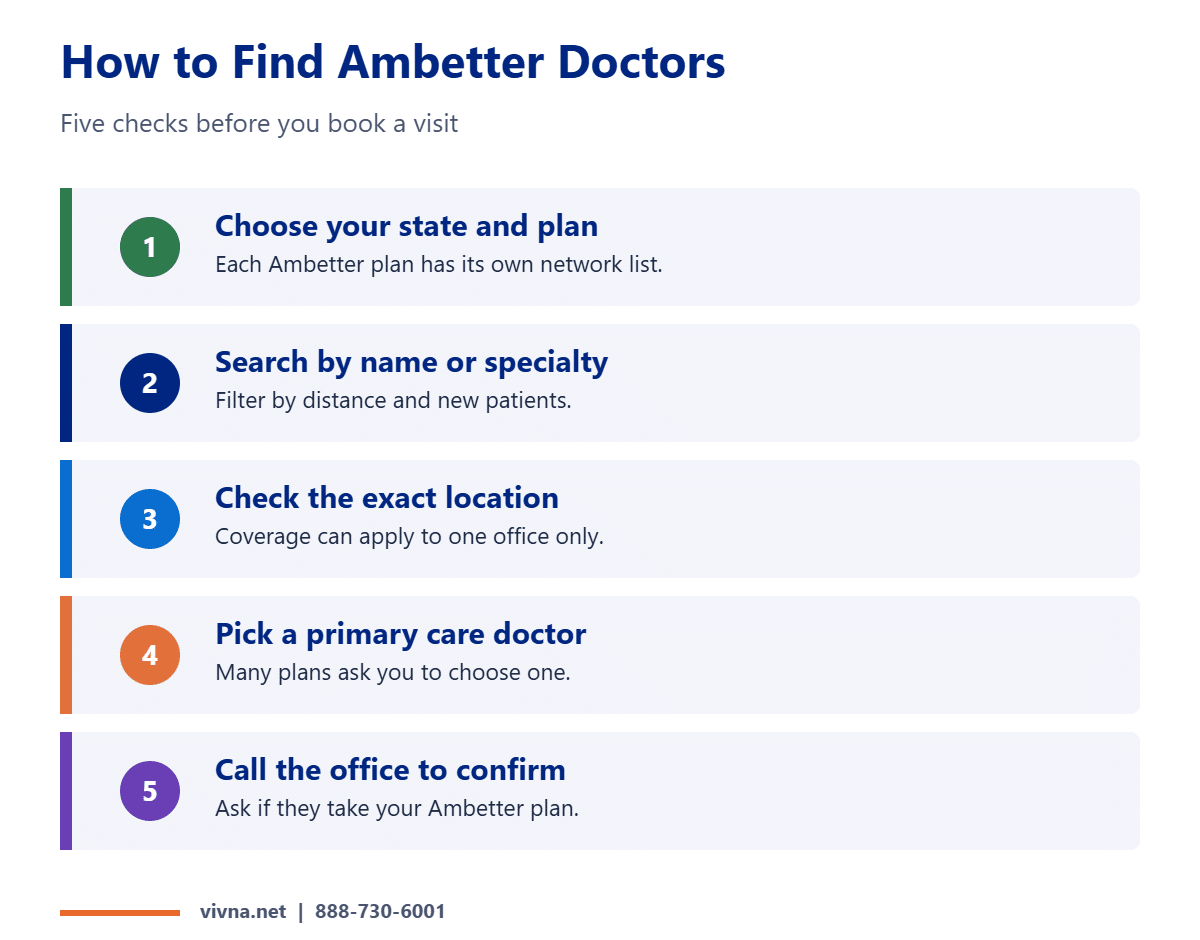 Ambetter provider network doctor search steps