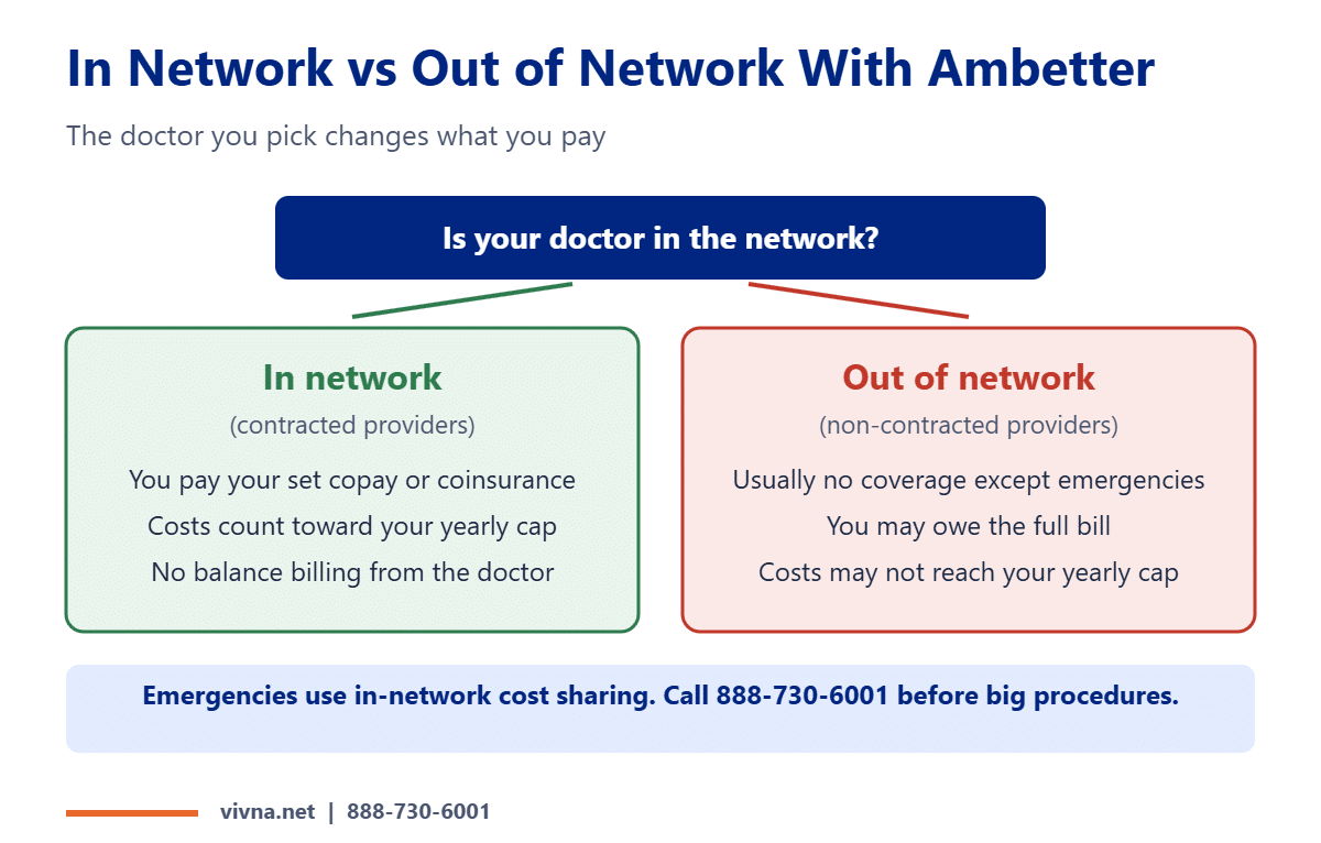 Ambetter Health network in-network vs out-of-network costs