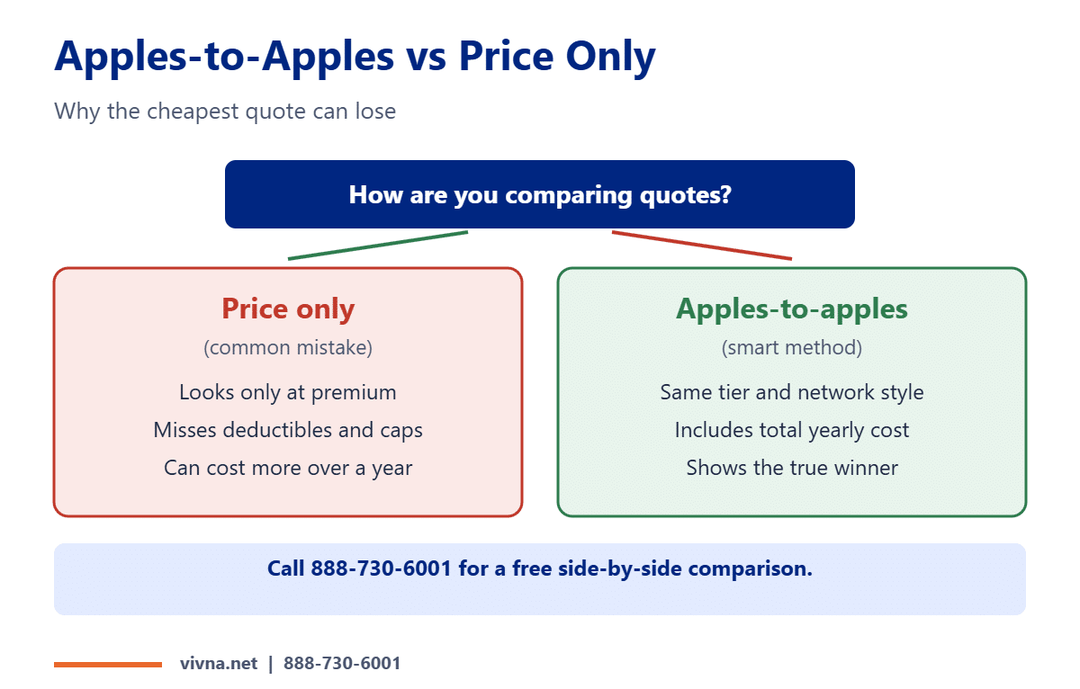 Apples-to-apples quote comparison vs price only