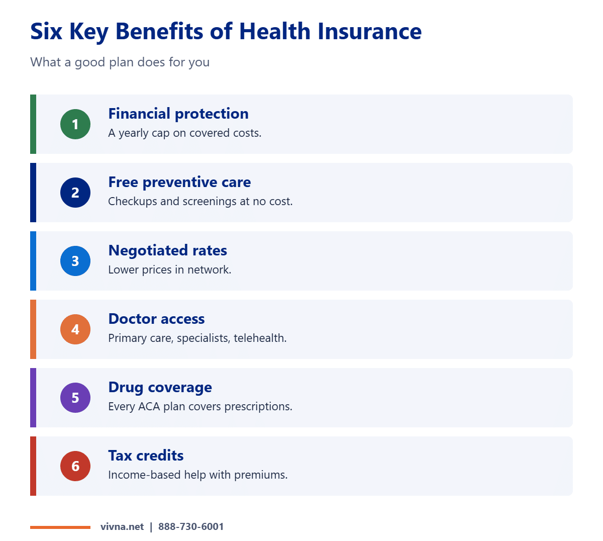 Six key benefits of health insurance