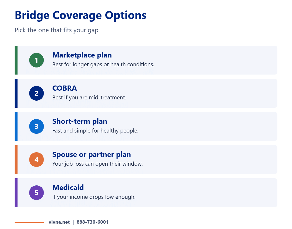 Bridge coverage options between jobs
