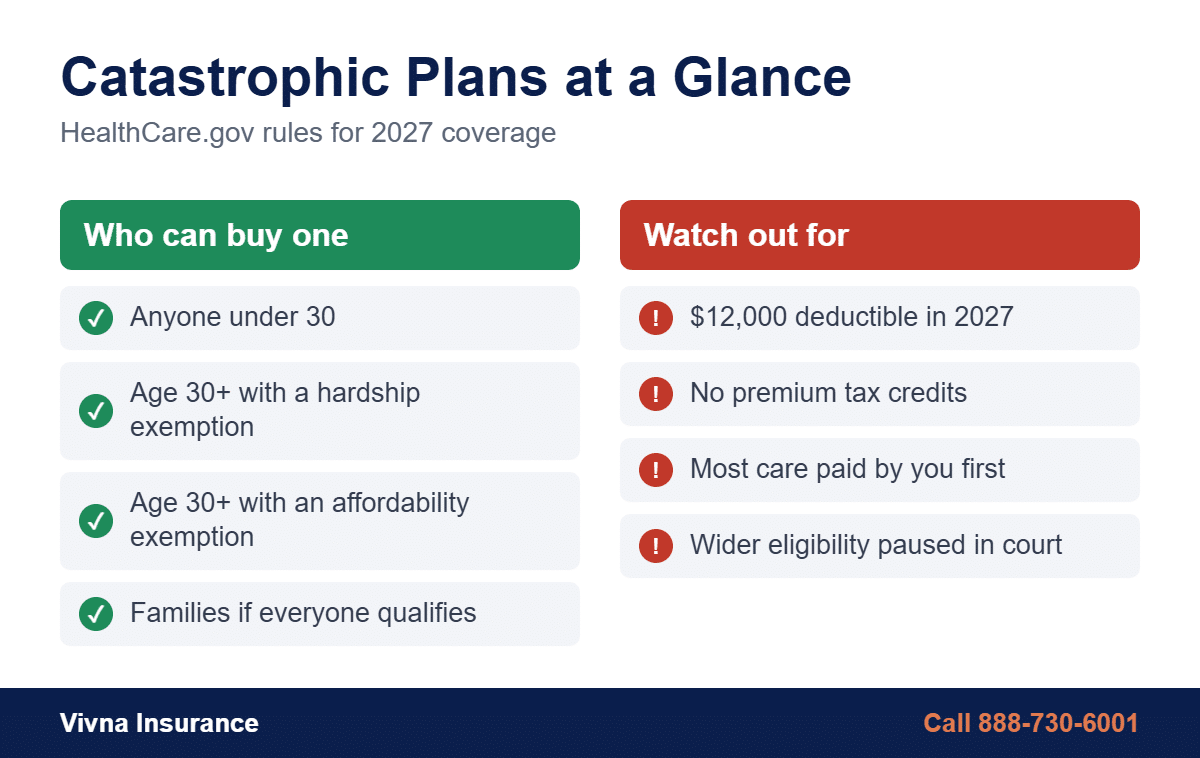 Who qualifies for catastrophic health insurance and who should look at other plans