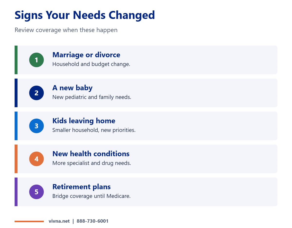 Changing insurance needs triggers