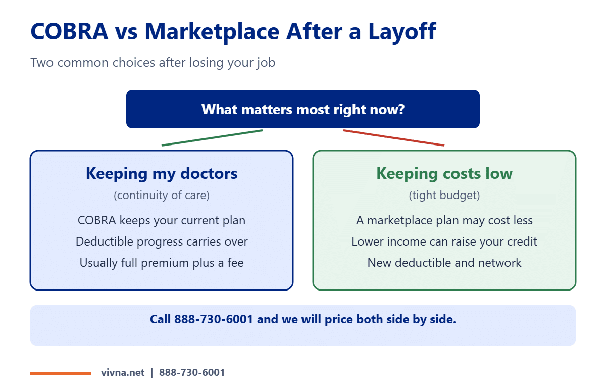 COBRA after a layoff vs marketplace plan