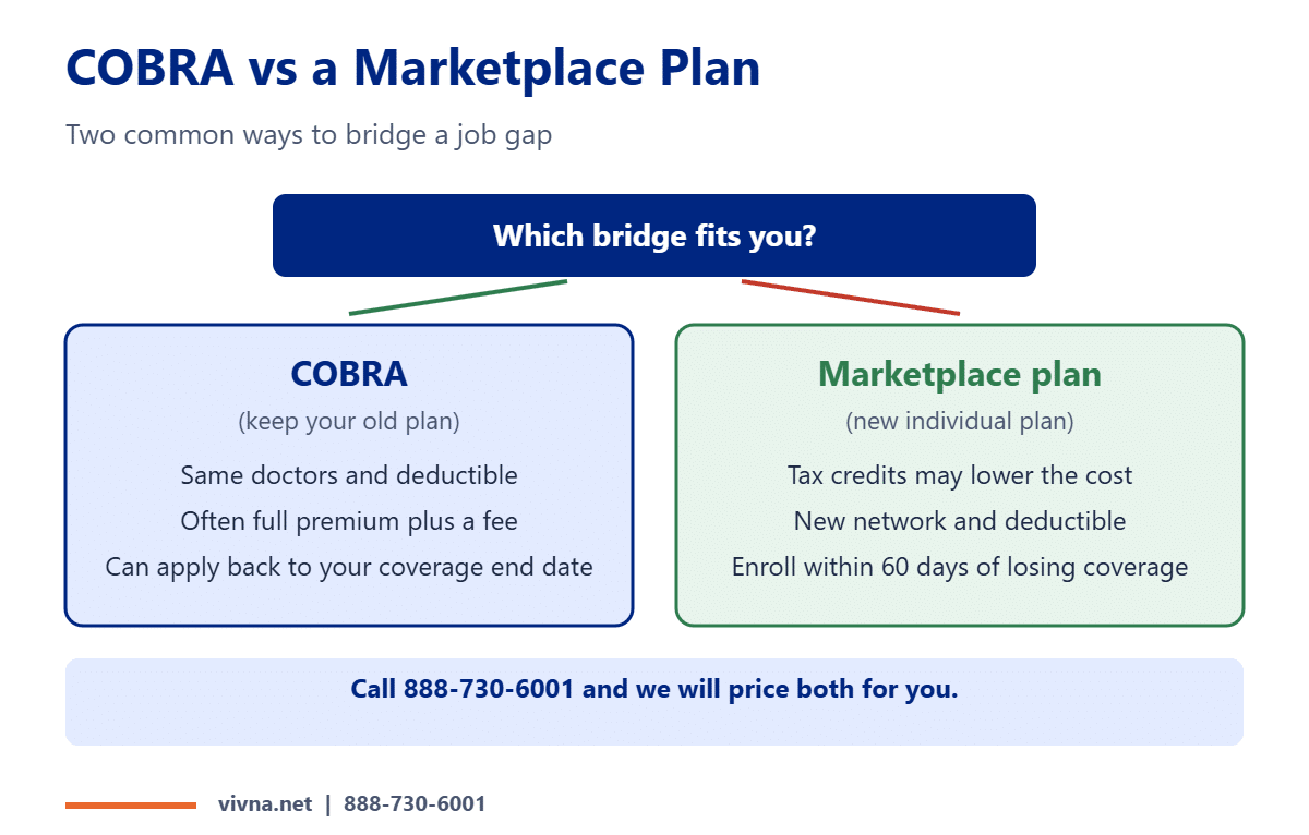 COBRA between jobs vs marketplace plan compared