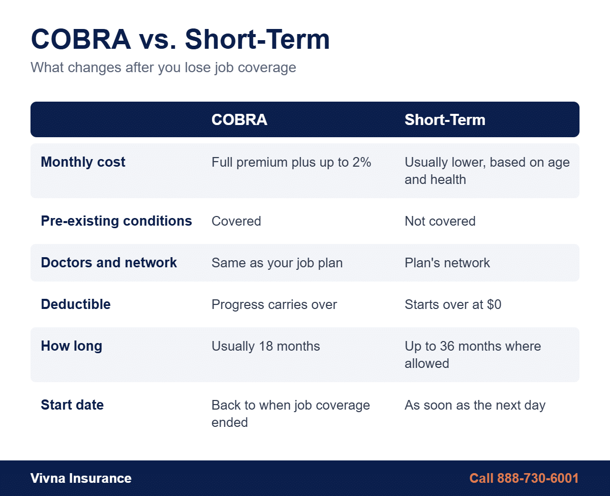 COBRA vs short-term health insurance comparison of cost, pre-existing conditions, start date, length and network