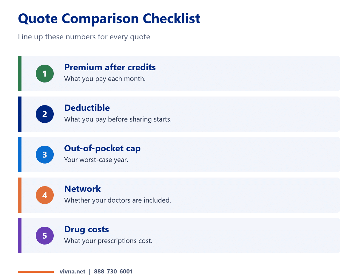 Compare health insurance quotes checklist