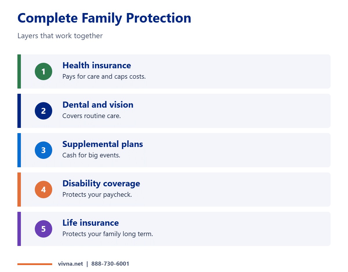 Complete family protection layers
