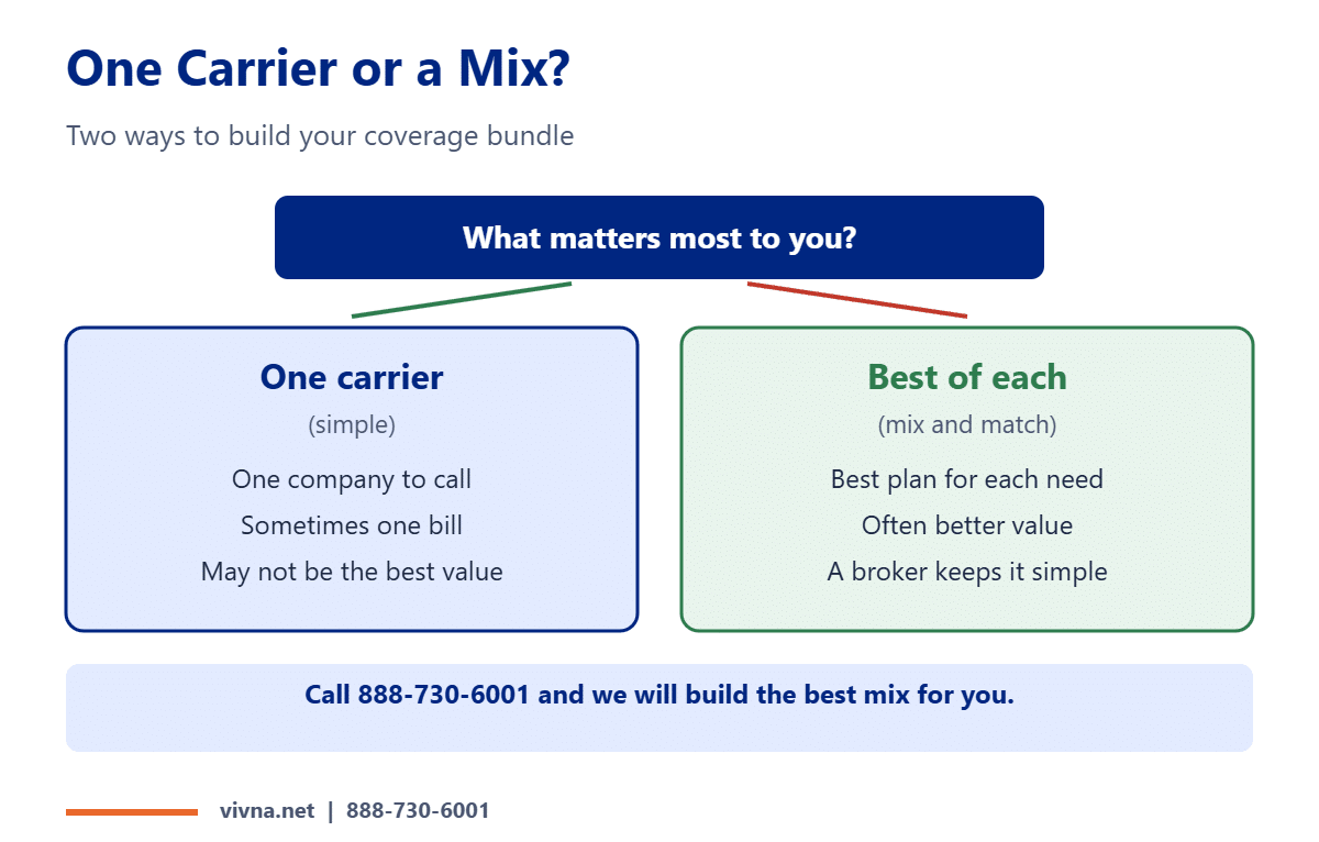 Coverage bundle one carrier vs mixed carriers