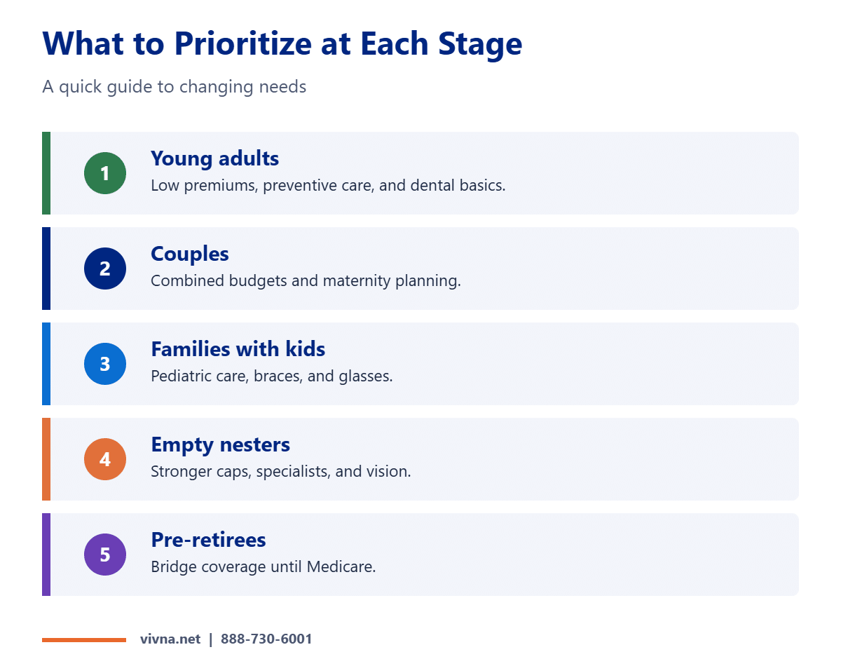 Coverage needs by life stage overview