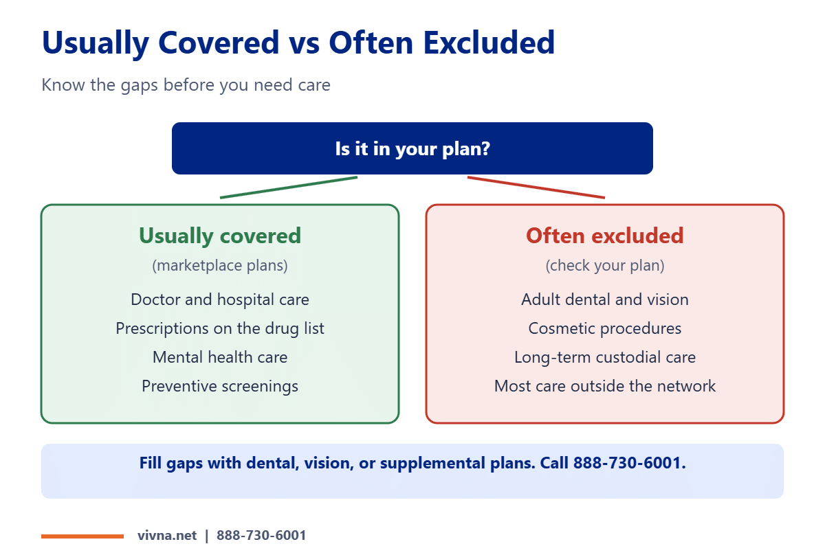 Covered services vs plan exclusions compared