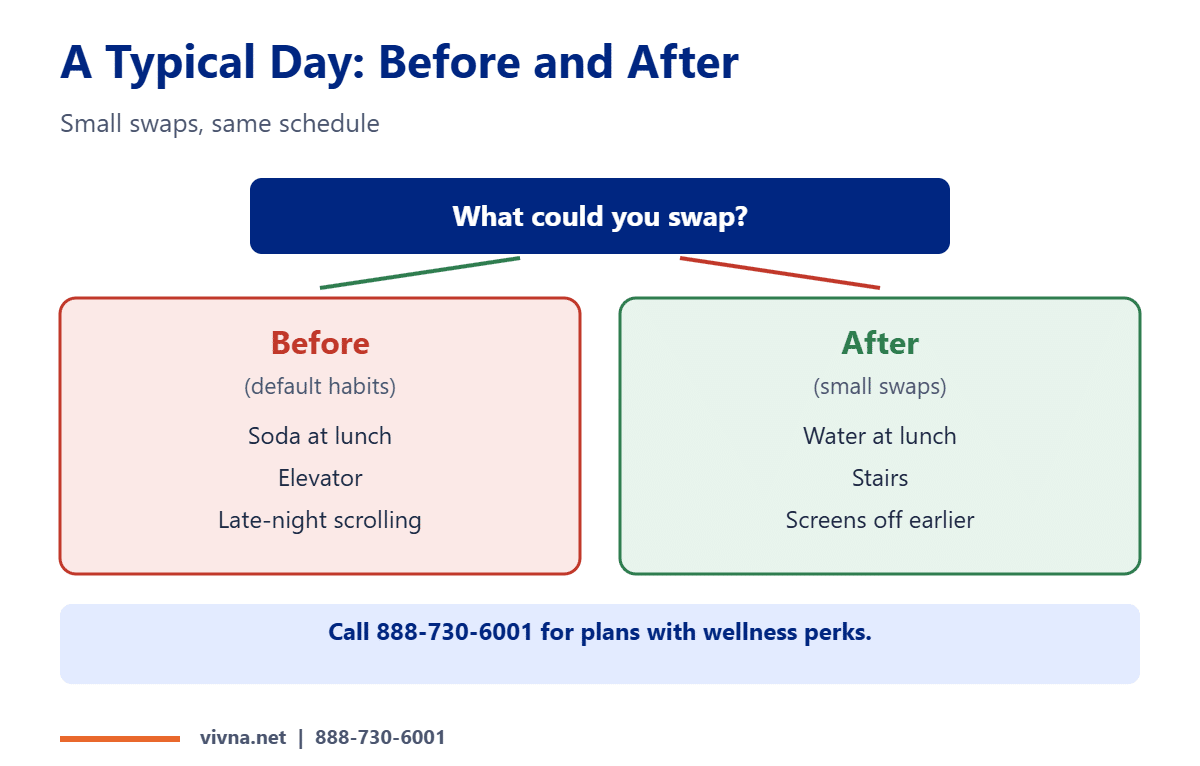 Daily habits before and after comparison
