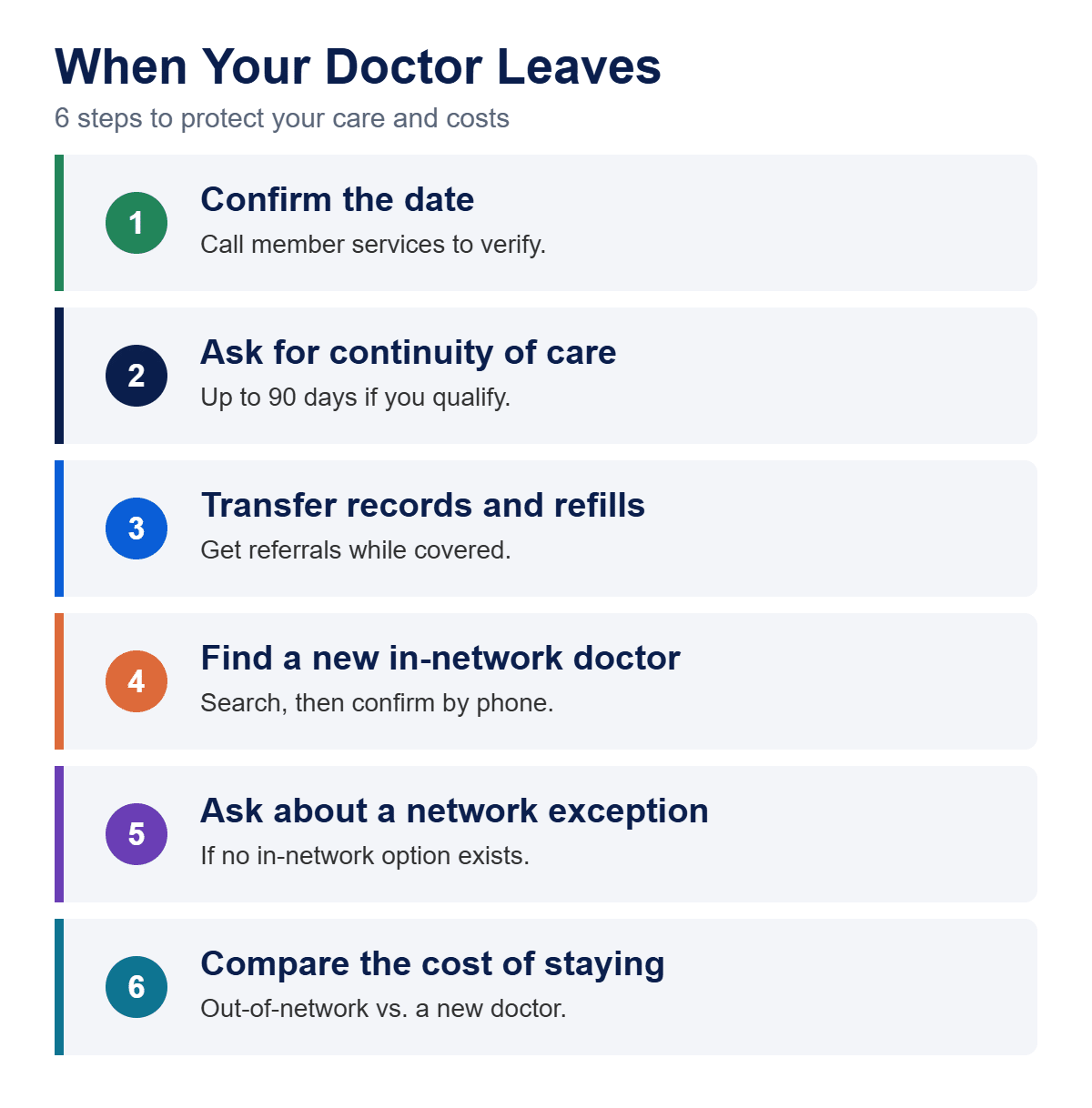 Six steps when your doctor leaves your network: confirm the date, ask for continuity of care, transfer records, find a new doctor, ask about exceptions, compare costs