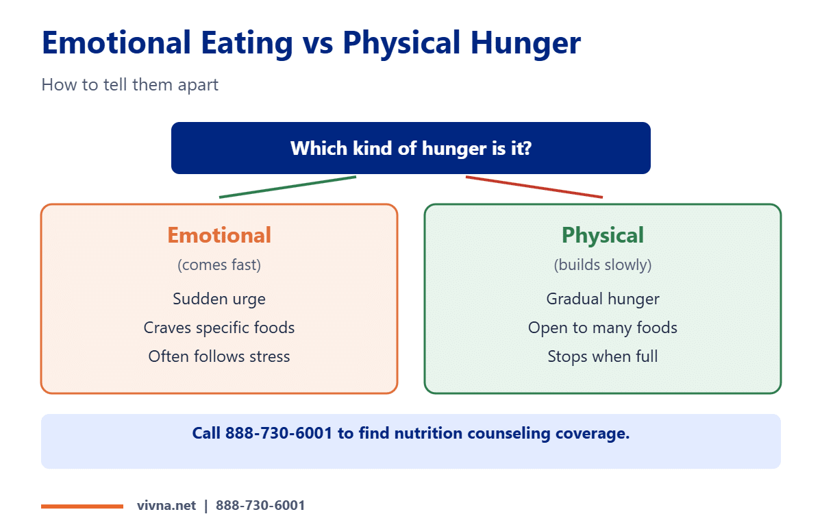 Emotional eating vs physical hunger comparison
