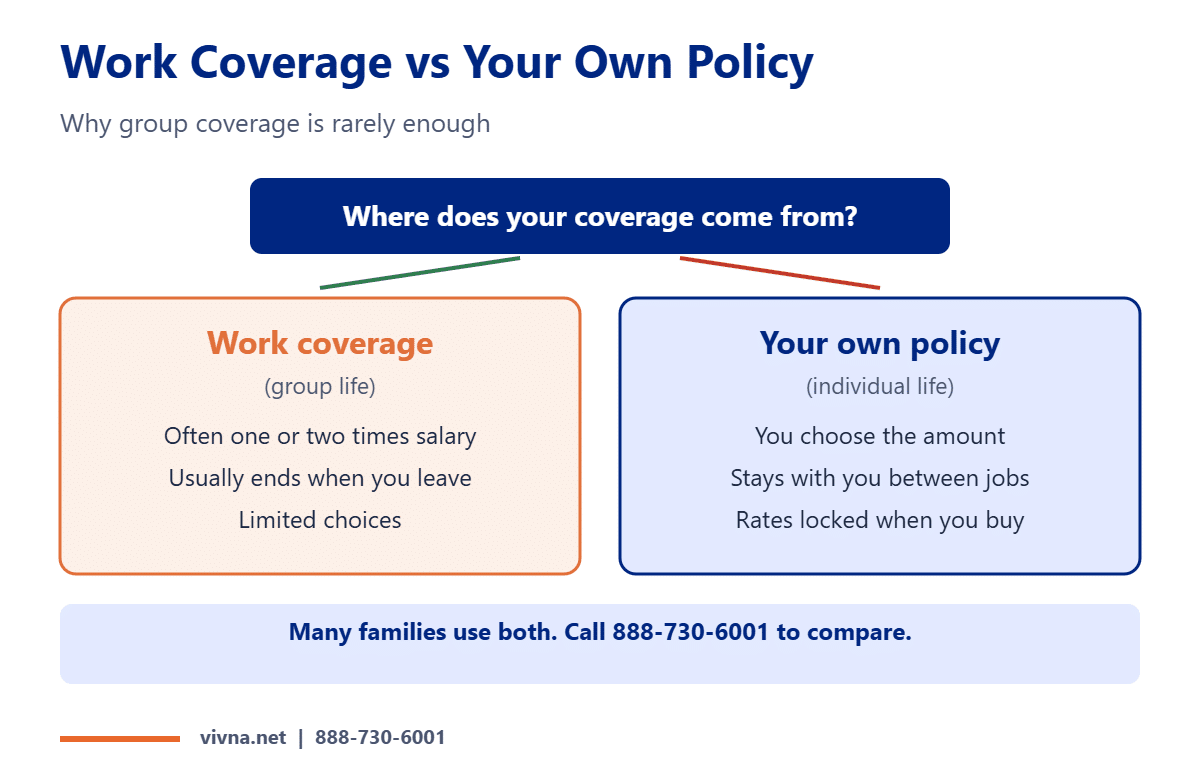 Employer life insurance limits compared with your own policy