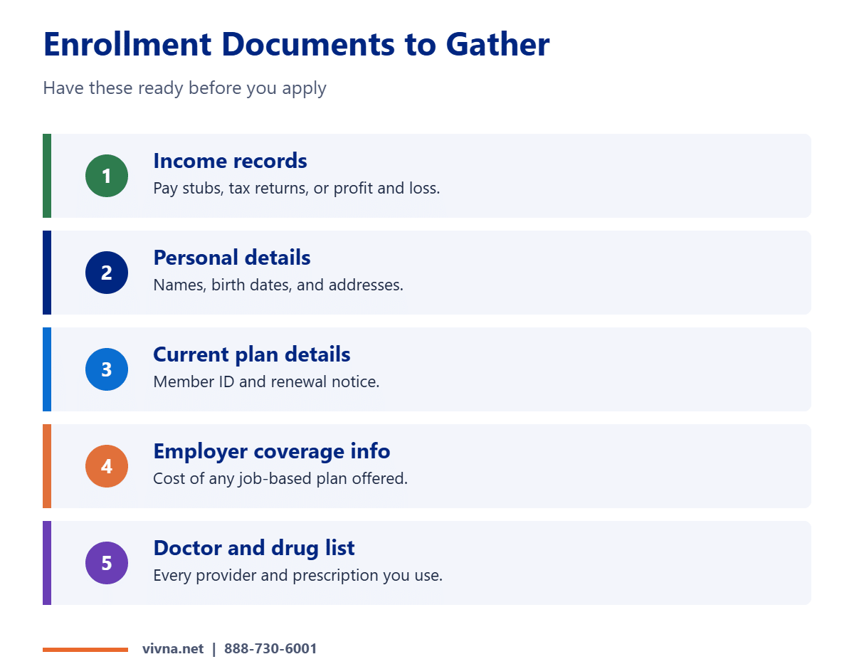 Enrollment documents list for open enrollment
