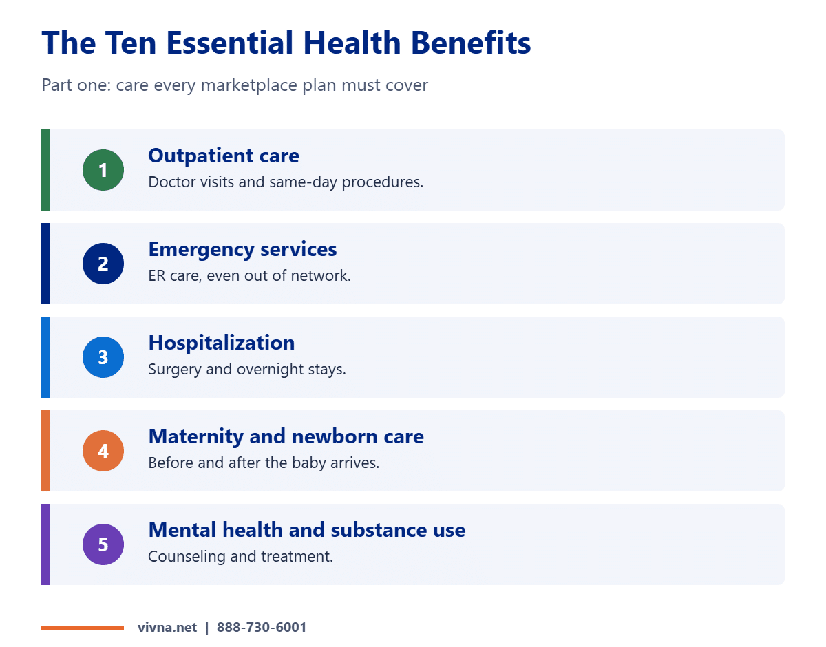 Essential health benefits list part one