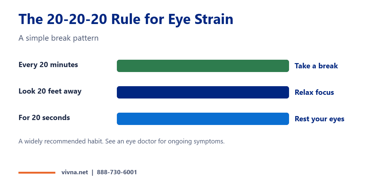 Eye strain 20-20-20 rule chart