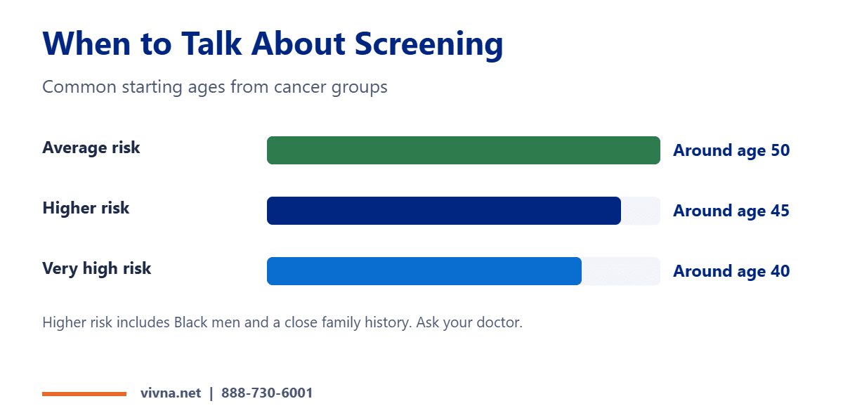 Family history and prostate screening age chart