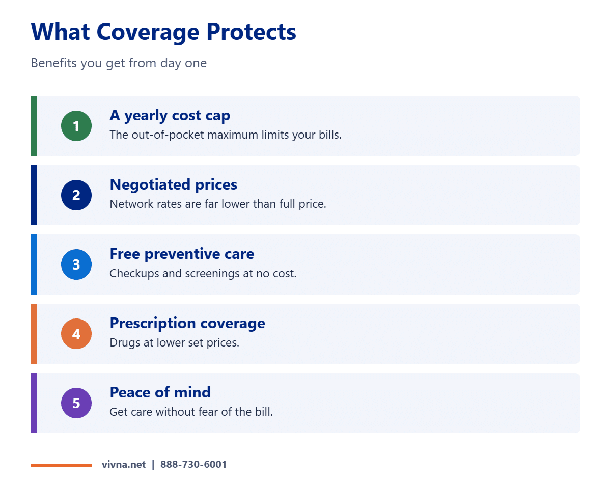 Financial protection benefits of health insurance