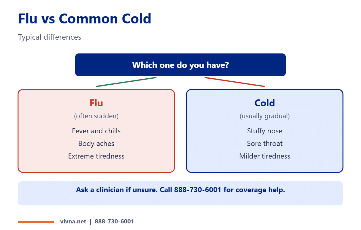 Flu symptoms vs cold comparison