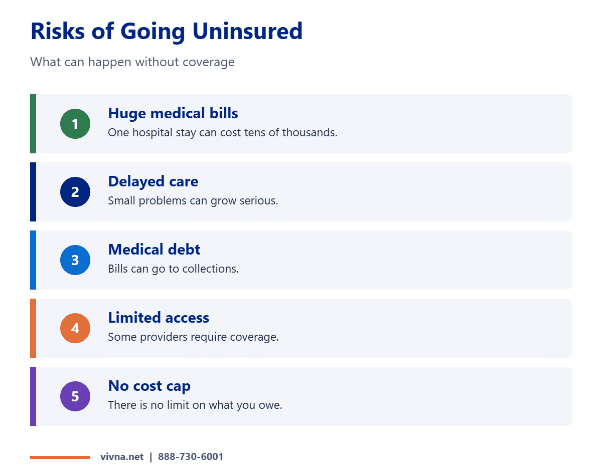 Risks of going uninsured