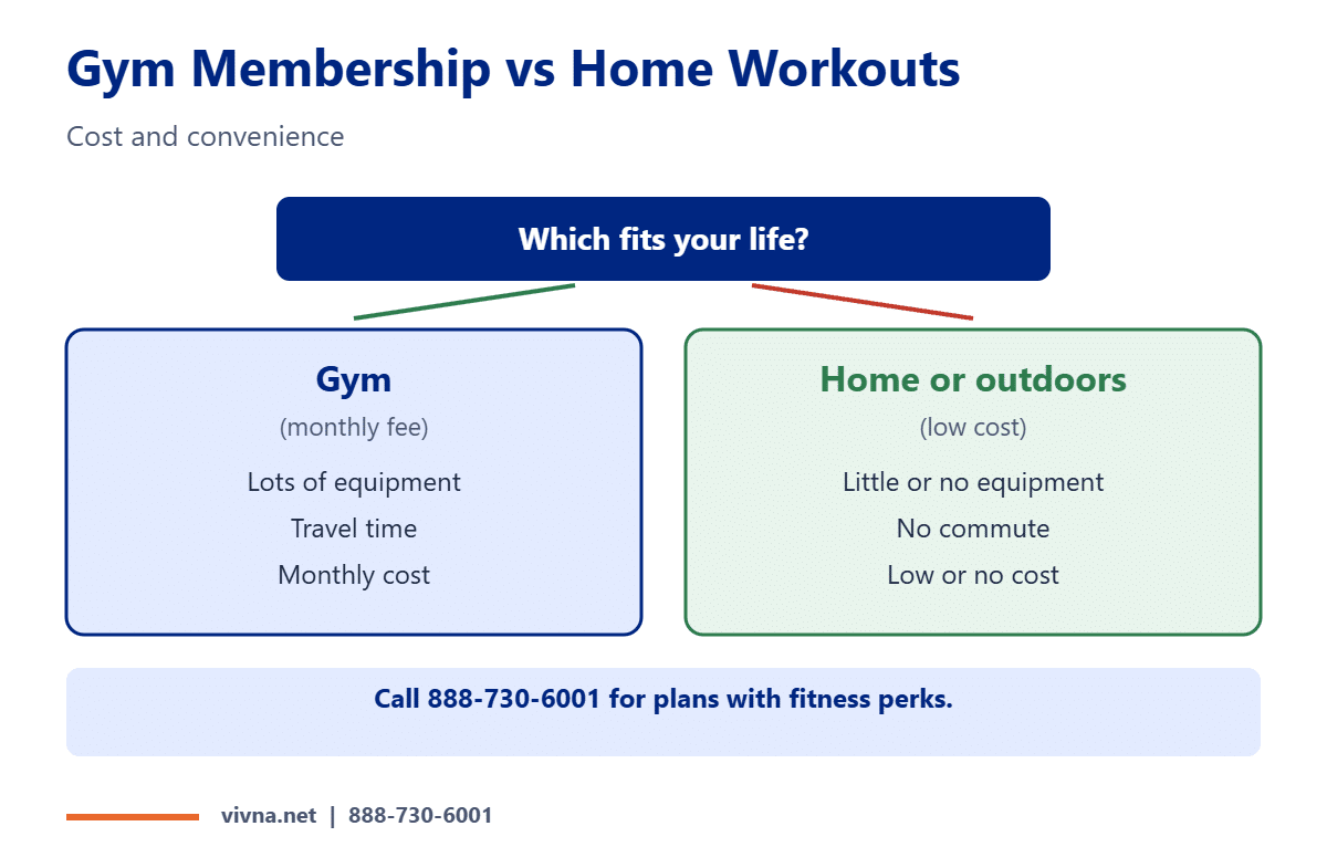 Gym membership vs home workouts comparison