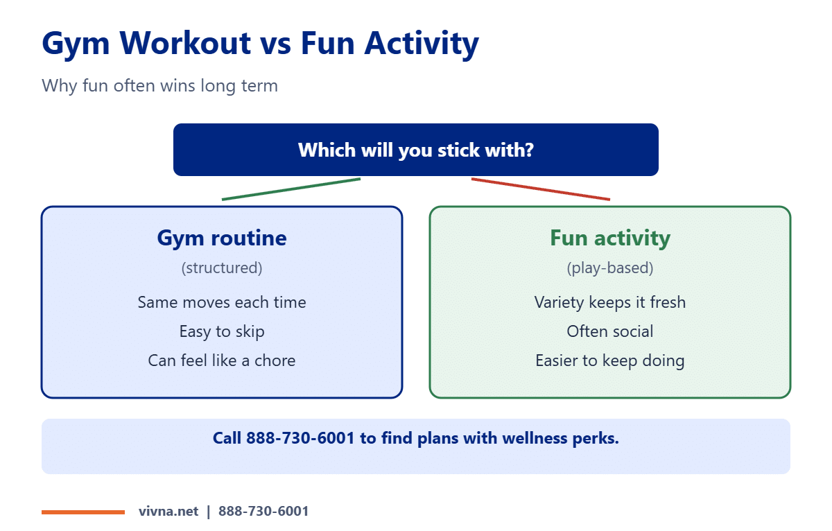 Gym workout vs fun activity comparison